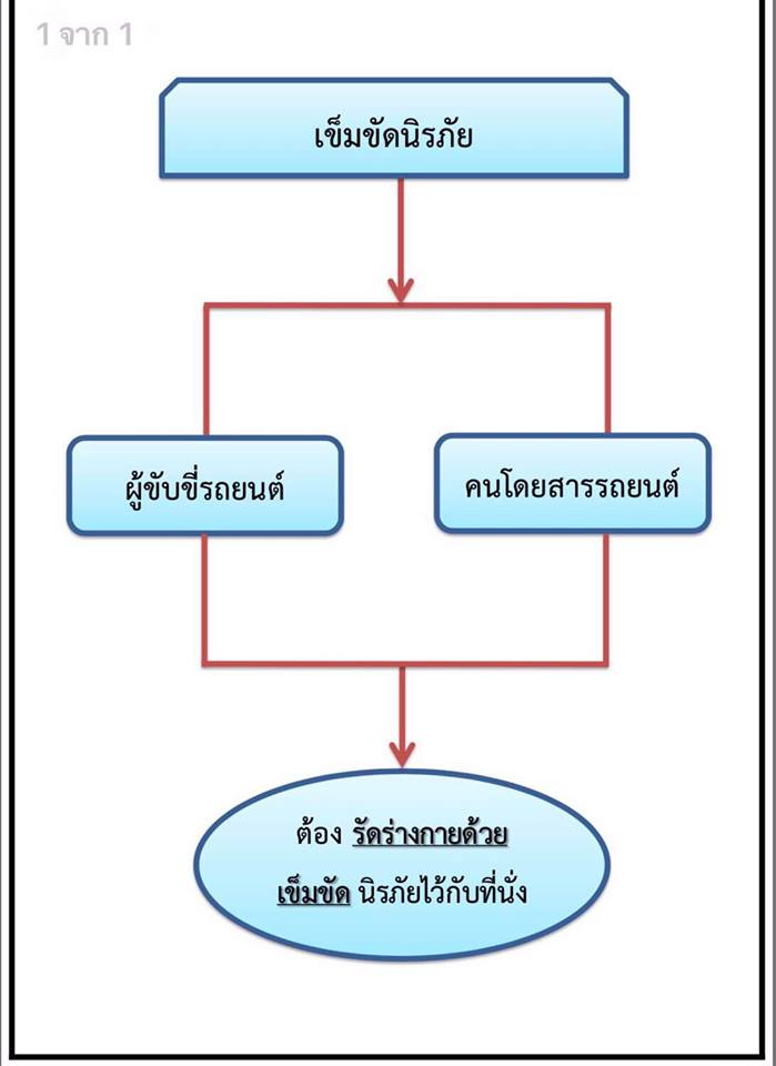 ผังใบสั่ง2