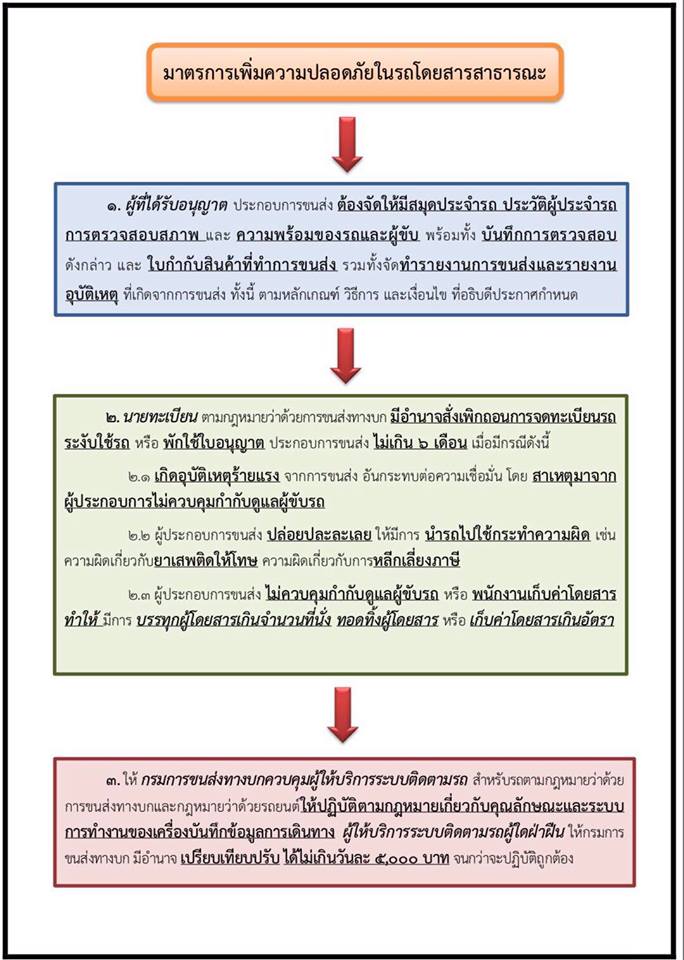 ผังใบสั่ง3