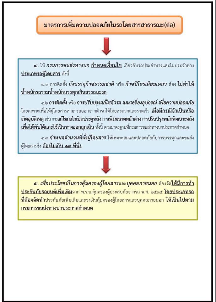 ผังใบสั่ง4