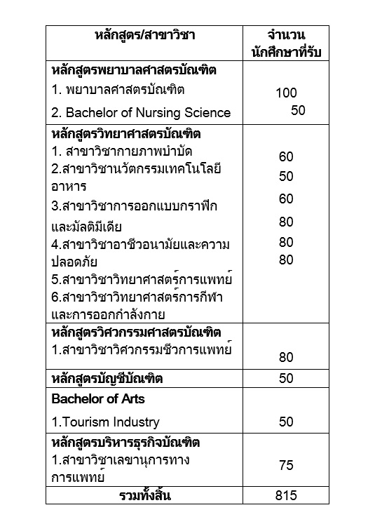 ม.คริสเตียน