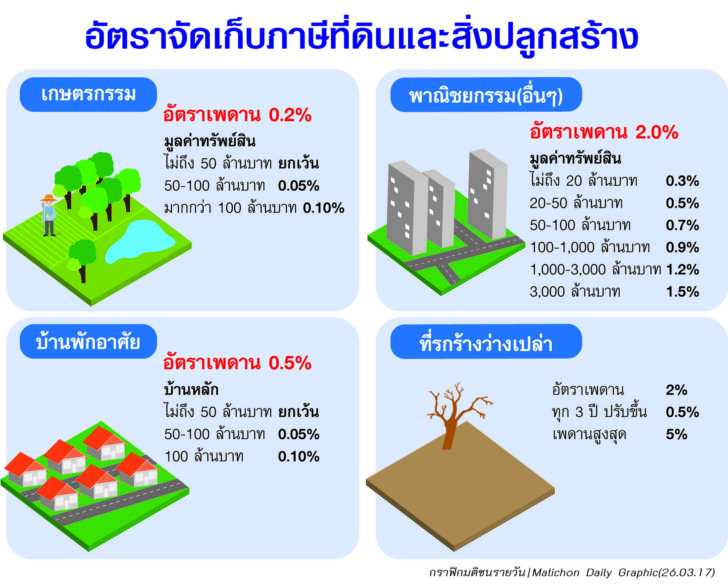 กฎใหม่คุมเงินสกัดก่อก