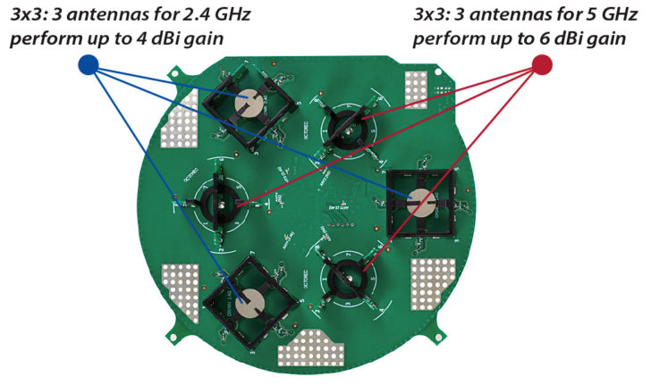 ZyXEL Smart Antenna