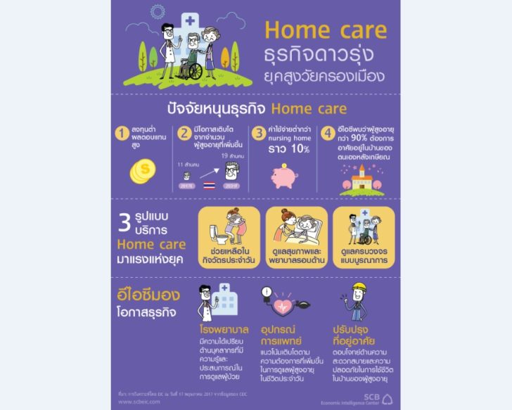 Home care