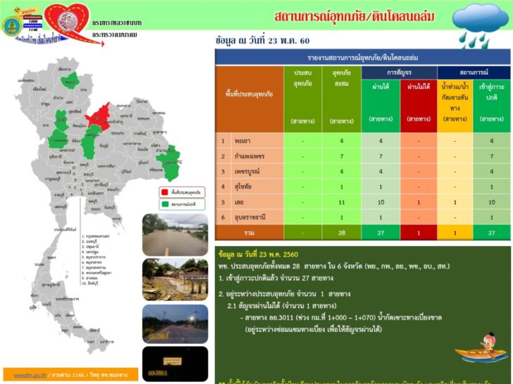 น้ำท่วม