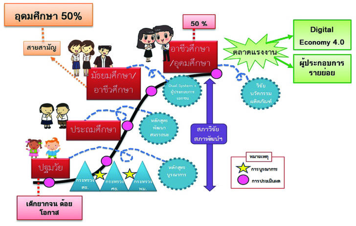 ภาพแทนนิธิ น.6 จัน 15 พค