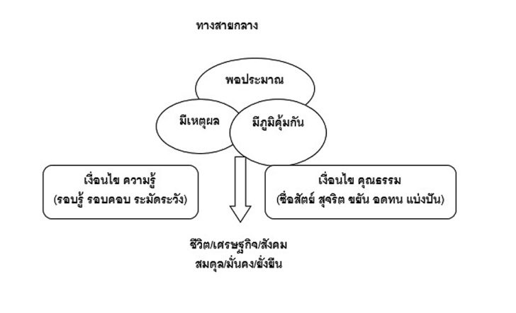 1.