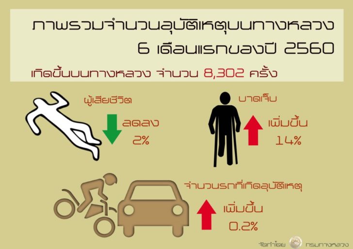 ทล.
