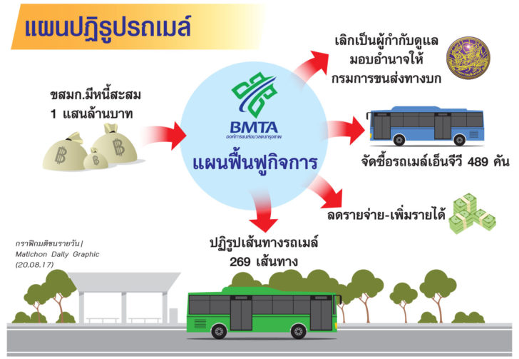 การเดินทางถวายพระศพ
