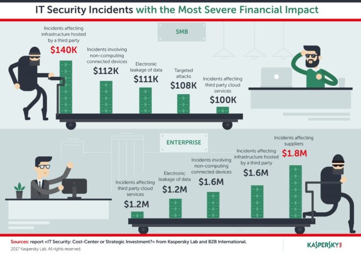 it-sec-economics-report