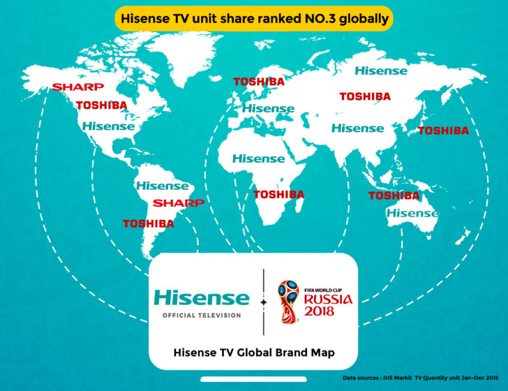 hisense+toshiba global