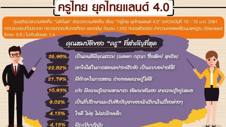รูปภาพที่เà¸à¸µà¹ˆà¸¢à¸§à¸‚้à¸à¸‡