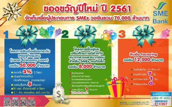 ของขวัญปีใหม่เอสเอ็มอีแบงก์