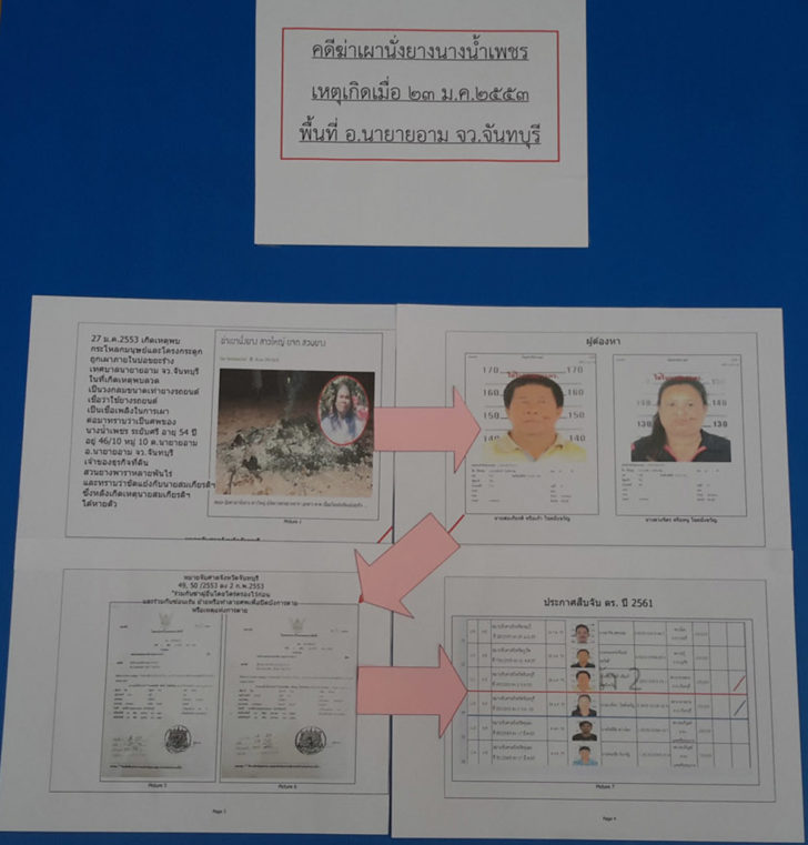 จับ2ผัวเมีย