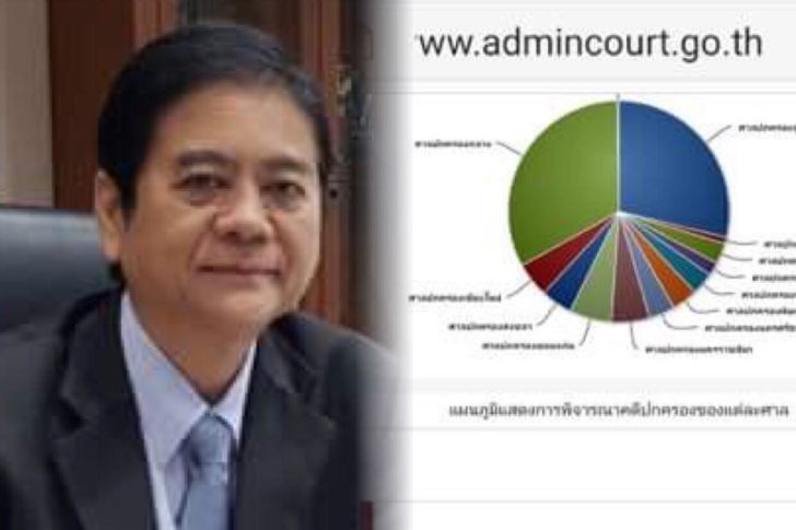 ศาล
