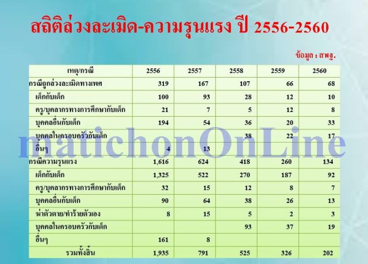 สพฐ.1