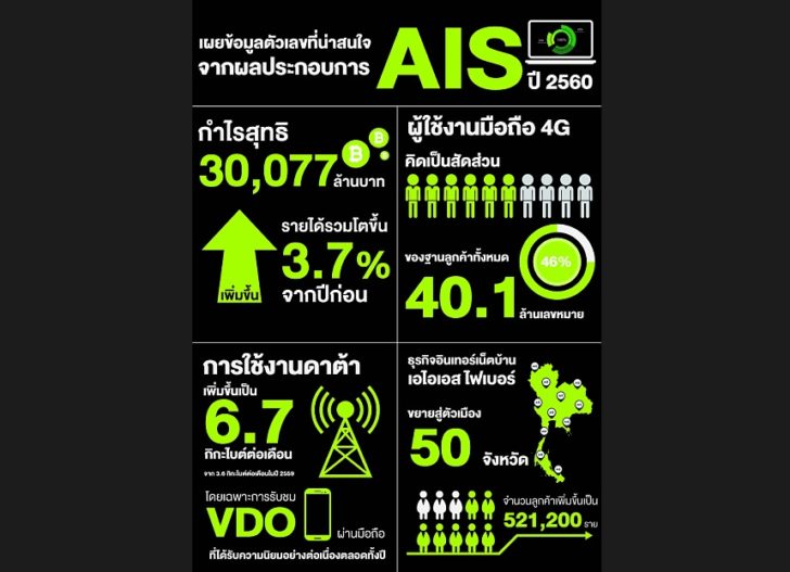 ais info