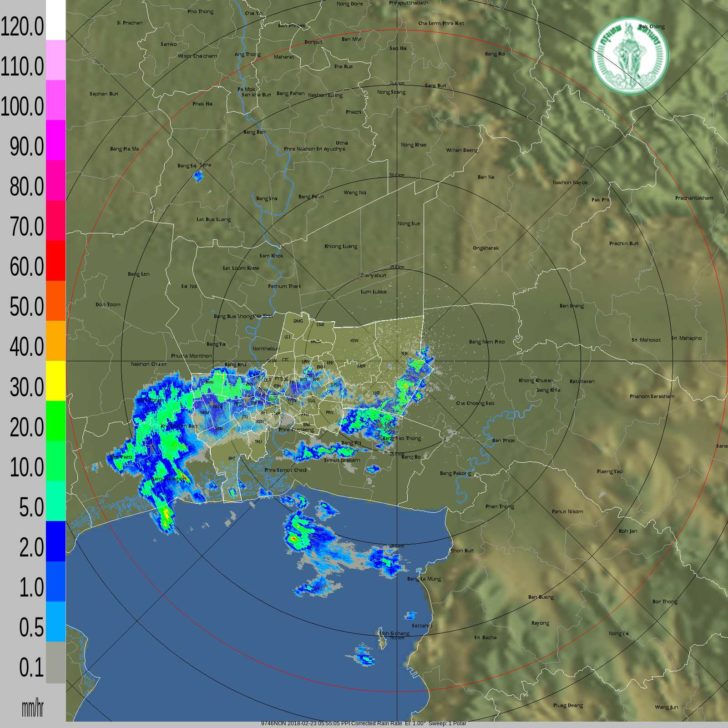 radar
