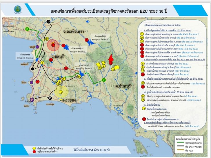 แผนพัฒนาเพื่อรองรับระเบียงเศรษฐกิจภาคตะวันออก EEC ระยะ 10 ปี