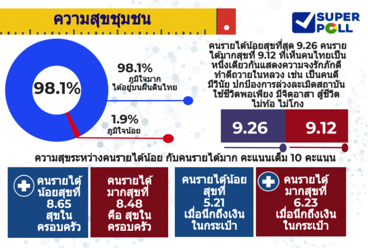 SUPER-POLL-768x518