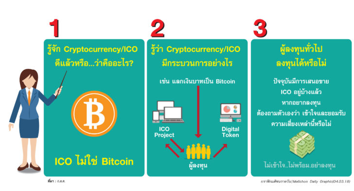 ศก.พิเศษภาคตะวันออกEEC