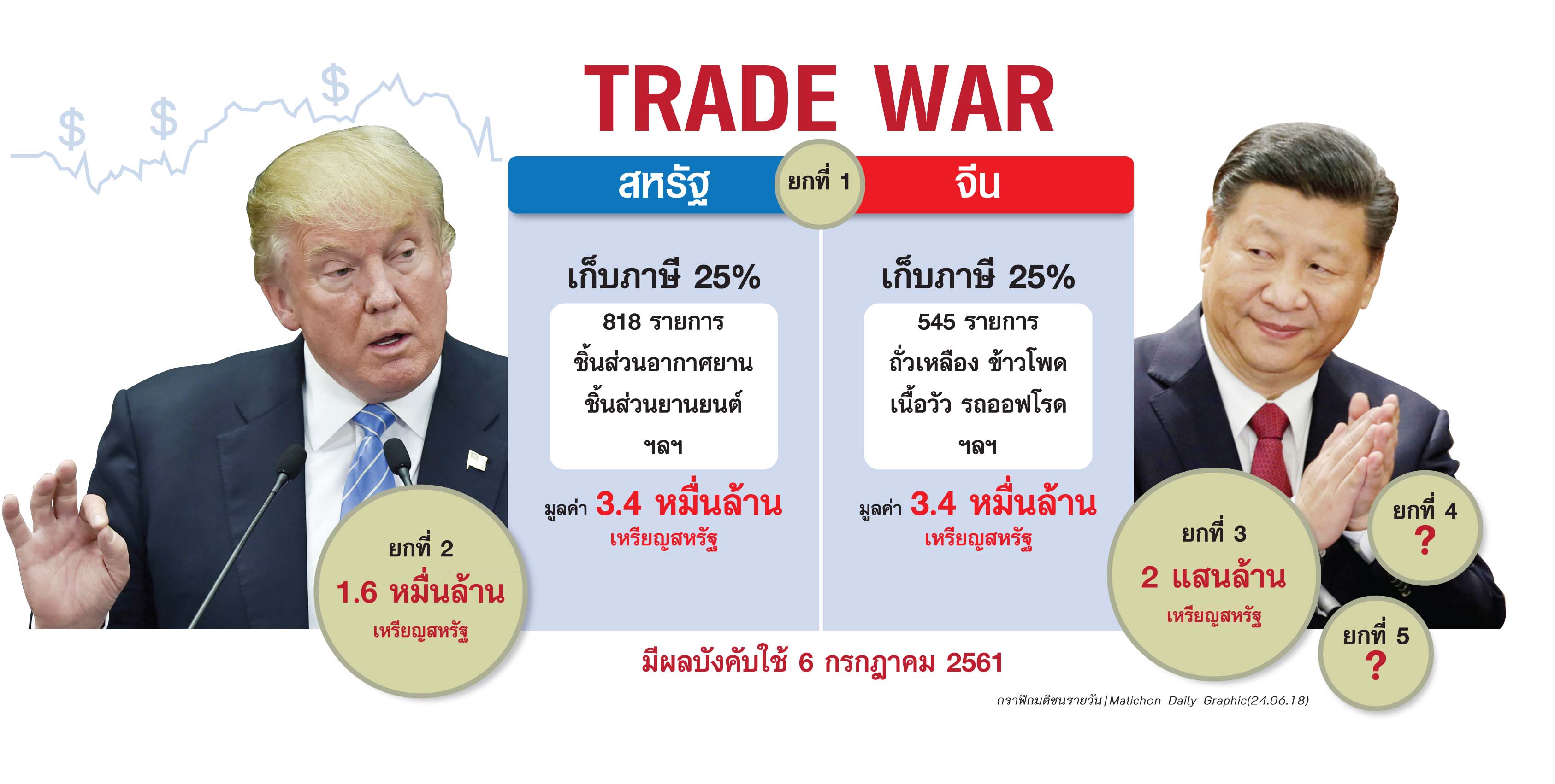 การเจรจาการค้าตึงเครียด