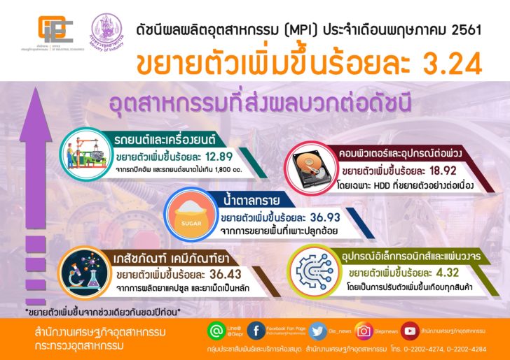 สศอ.