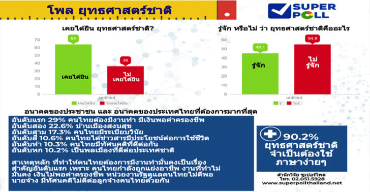 โพล-1