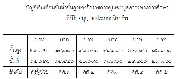 พ ศ 2561 ค ศ อะไร