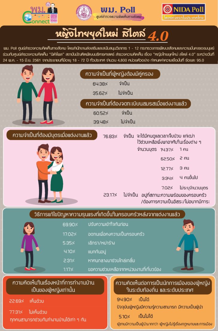 ผู้หญิงยุคใหม่ สไตล์ 4.0