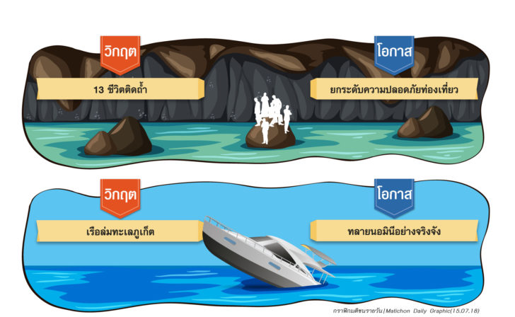 วิกฤตโอกาสท่องเที่ยว
