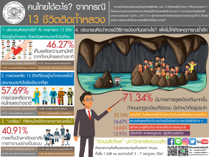 สวนดุสิตโพล8กค.