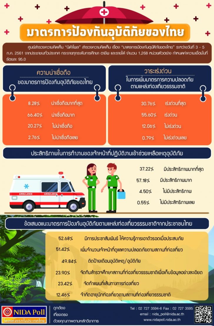 โพลนิด้า2