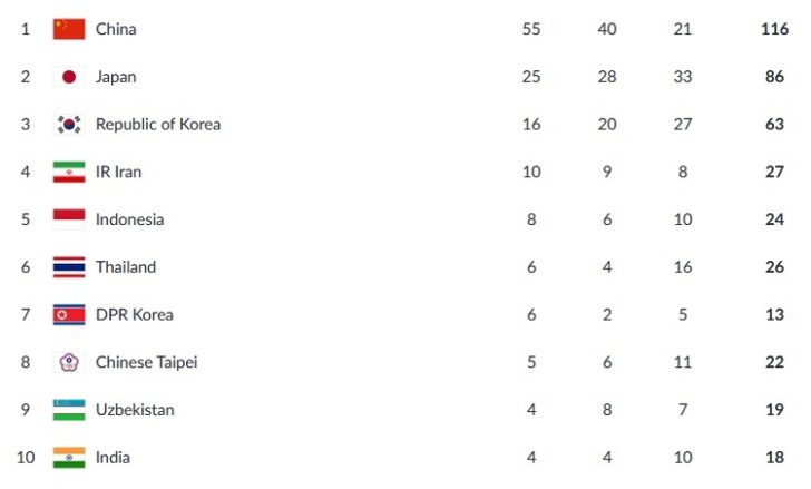 table0823-2
