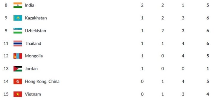 table2