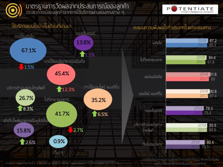 th-Banking Benchmark Infograph 2018 FINAL