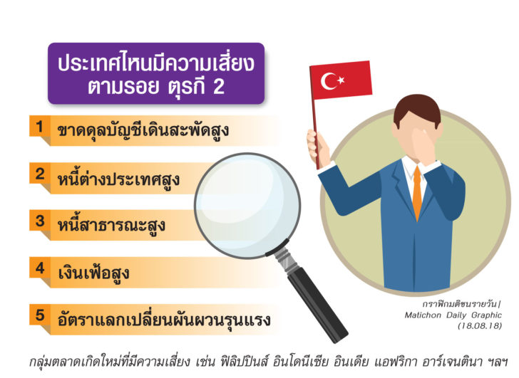 ประเทศไหนตามรอยตุรกี2
