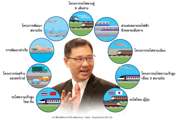 ศก.พิเศษภาคตะวันออกEEC