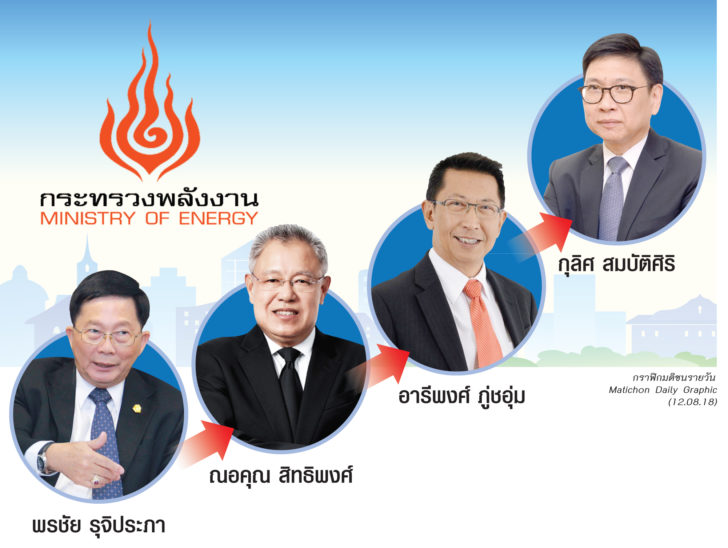 โยกย้ายปลัดกระทรวง