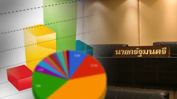 ภป-ใครจะเป็นนายกฯ