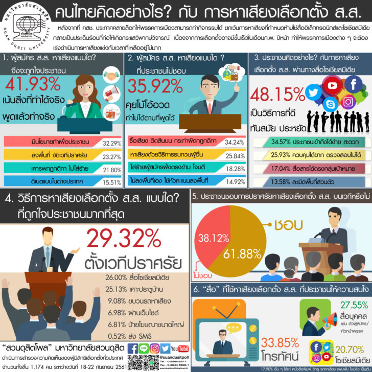 สวนดุสิตโพล23กย.