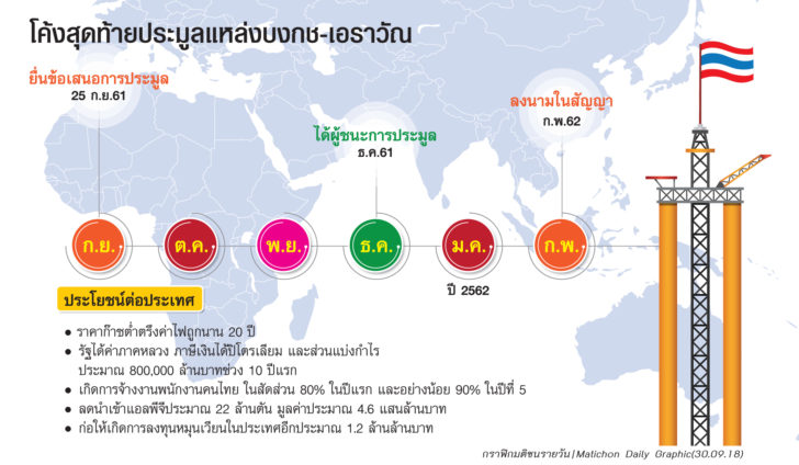 โค้งสุดท้ายประมูลปิโต