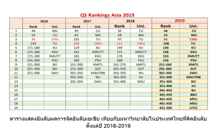 มช
