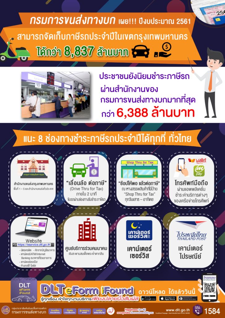 ยอดจัดเก็บภาษีรถ ประจำปี 61