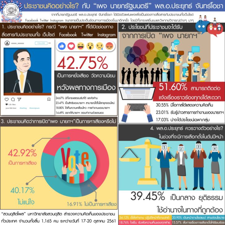 สวนดุสิตโพล21ตค.