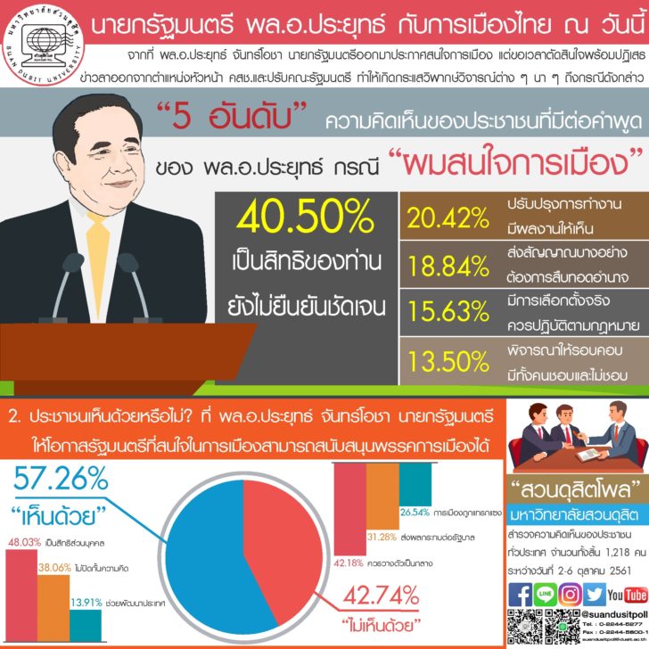 สวนดุสิตโพล7ตค.