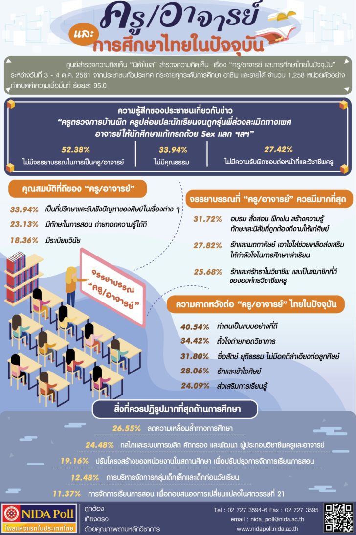 โพลนิด้า7ตค.