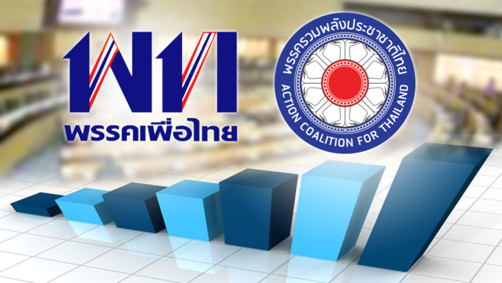 ภป-นิวส์โน้ตโพลก็คือโพล
