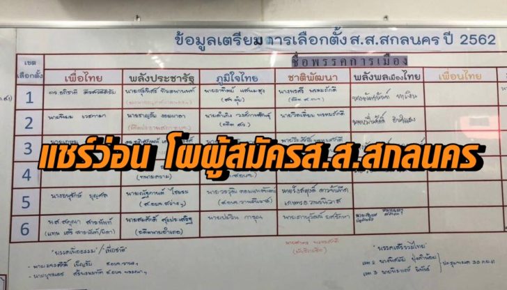 สกลนคร021061แชรวอนโผผสมคร_สส.ป_2562_อดตนกการเมองโผลชอเพยบ โผผู้สมัครสกลนคร