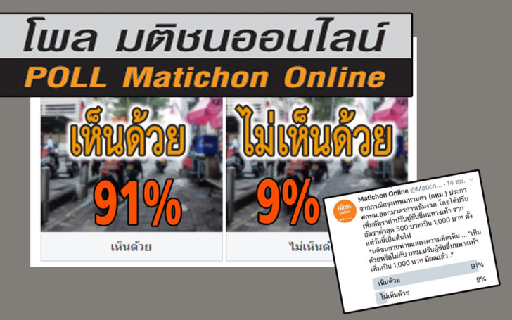 สรุปโพล