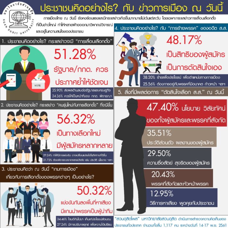 สวนดุสิตโพล18พย.